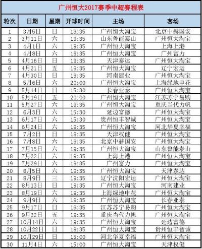 中超广州恒大比分是多少 中超广州恒大赛程表-第3张图片-www.211178.com_果博福布斯