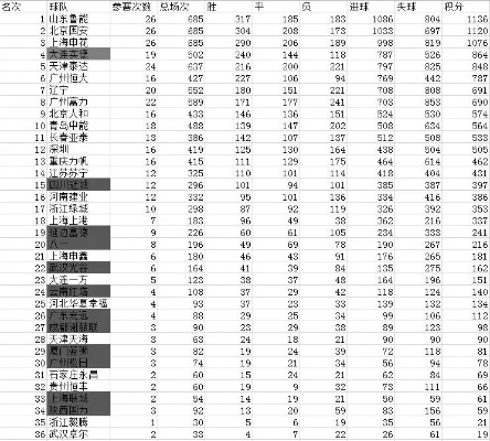 中超24轮积分榜2017最新消息 中超第27轮-第3张图片-www.211178.com_果博福布斯