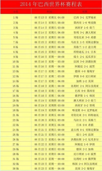 2010年世界杯赛事排名 2010年世界杯赛程结果表比分