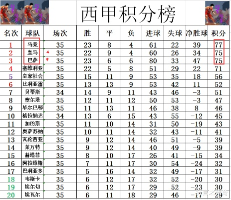 历届西甲射手榜前三 历届西甲射手榜前三名名单-第2张图片-www.211178.com_果博福布斯