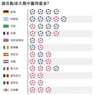 世界杯有多少种 世界杯有多少种赌法-第3张图片-www.211178.com_果博福布斯