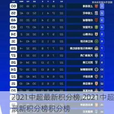 2021年中超联赛最新积分排名一览