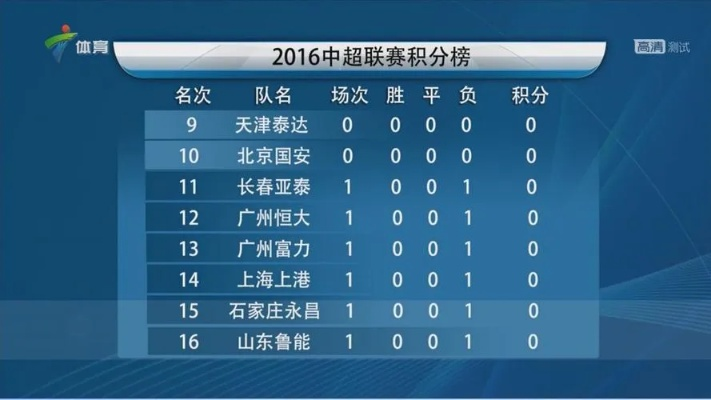 2016中超第5轮积分榜 中超球队积分排名