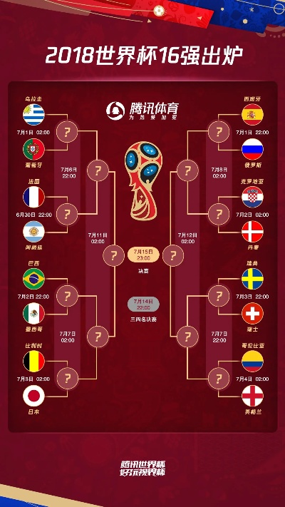 世界杯16强即时盘口 世界杯16强对阵出炉-第2张图片-www.211178.com_果博福布斯