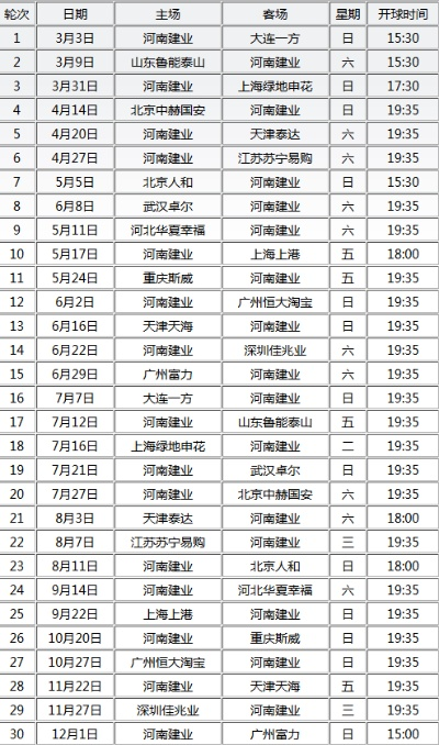 2018年建业中超联赛赛程表 2020中超建业-第3张图片-www.211178.com_果博福布斯