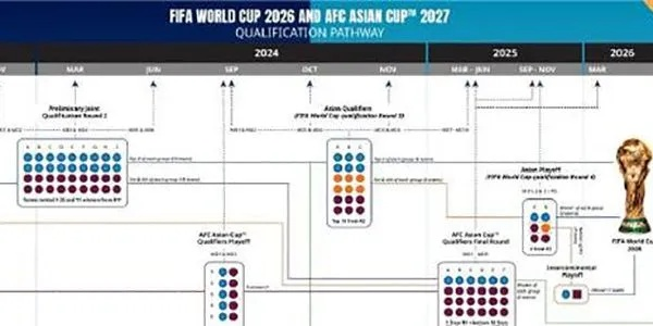 2026年世界杯 预测未来足球赛事的赛制和冠军归属