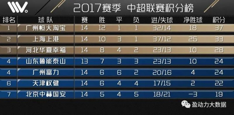 中超2018全部射手榜 中超2018全部射手榜单