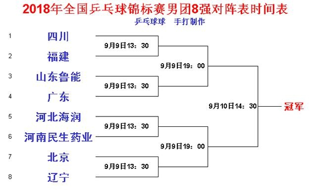 全国乒乓球联赛2018赛程及比赛结果查询-第3张图片-www.211178.com_果博福布斯