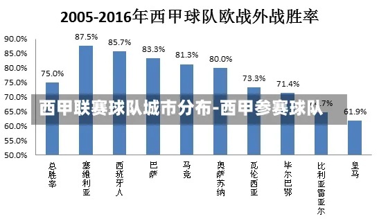 西甲派系2017分布 详细解析西甲派系的分布情况-第3张图片-www.211178.com_果博福布斯