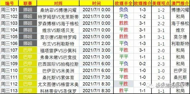 2021巴西甲级联赛比分揭晓 最新赛果报道-第3张图片-www.211178.com_果博福布斯