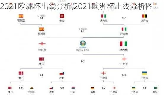 2021欧洲杯解盘 2021欧洲杯讲解