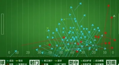 足球大数据分析APP排行榜，哪个更加值得信赖？