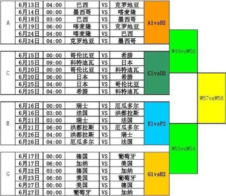 2002世界杯中国赛程 2002世界杯赛程表