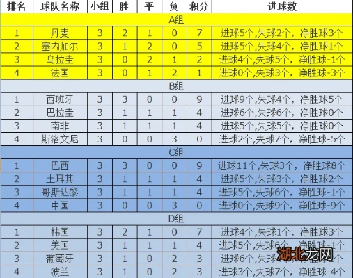 2002世界杯中国赛程 2002世界杯赛程表-第2张图片-www.211178.com_果博福布斯