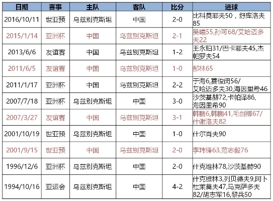 国足对阿根廷战绩如何？（历史交锋球员实力分析，一网打尽）-第3张图片-www.211178.com_果博福布斯