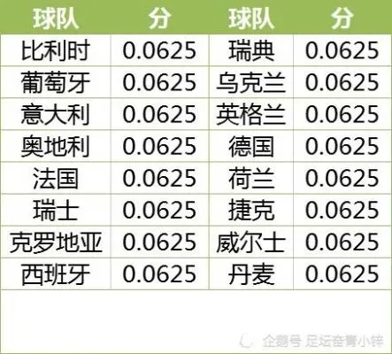 历年的欧洲杯4强比分首页 历届欧洲杯4比3-第2张图片-www.211178.com_果博福布斯