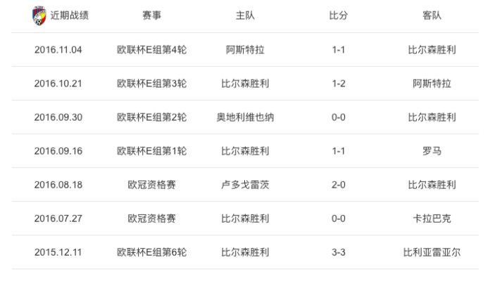 西甲球探网 西甲球队详细情报-第3张图片-www.211178.com_果博福布斯