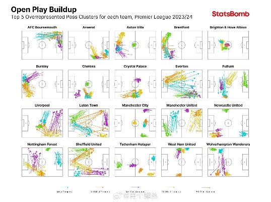 英超球风 探秘英超球队的战术风格与特点-第3张图片-www.211178.com_果博福布斯