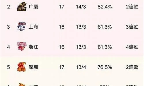 CBA积分榜最新排名表图片下载及使用方法-第2张图片-www.211178.com_果博福布斯