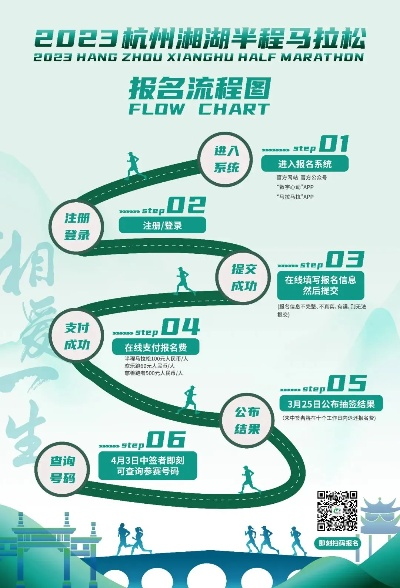 2023杭州马拉松比赛时间安排详解-第2张图片-www.211178.com_果博福布斯