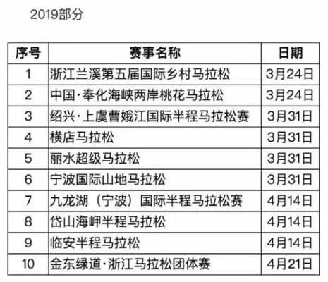 2023杭州马拉松比赛时间安排详解-第3张图片-www.211178.com_果博福布斯