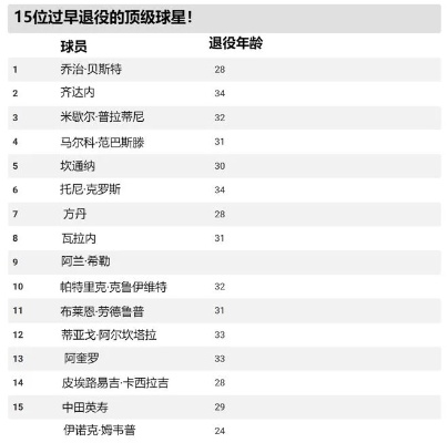 世界杯球员年龄 世界杯球员年龄限制多大-第2张图片-www.211178.com_果博福布斯