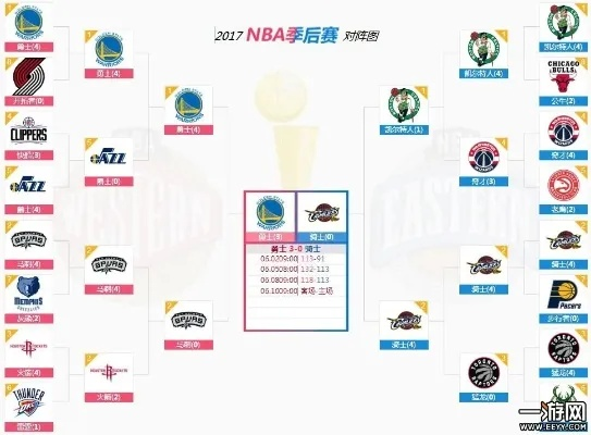 2017NBA季后赛赛果揭晓（历史性时刻，谁是最大赢家？）-第3张图片-www.211178.com_果博福布斯