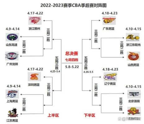 cba比赛赛程表 最新赛程安排