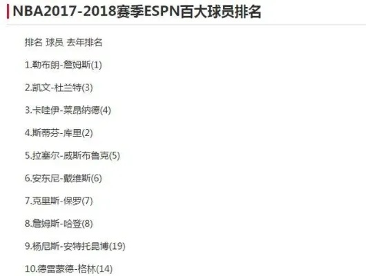 2017NBA常规赛各项奖项及获奖球员介绍-第2张图片-www.211178.com_果博福布斯