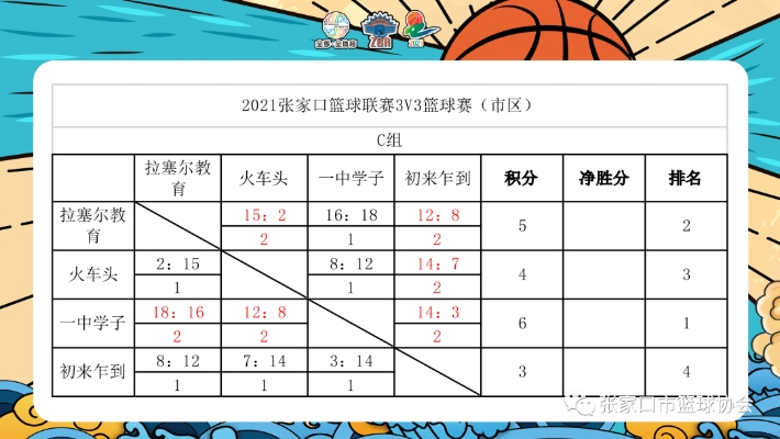 3vs3篮球赛计分表模板 3vs3篮球赛计分表的使用方法-第2张图片-www.211178.com_果博福布斯