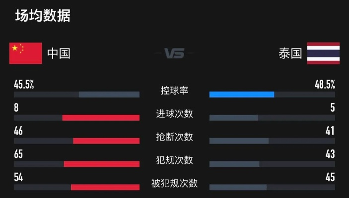 中国球队对阵国足比分 比赛结果及分析-第2张图片-www.211178.com_果博福布斯