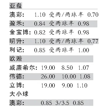 世界杯竞彩盘口 世界杯比赛竞猜-第2张图片-www.211178.com_果博福布斯