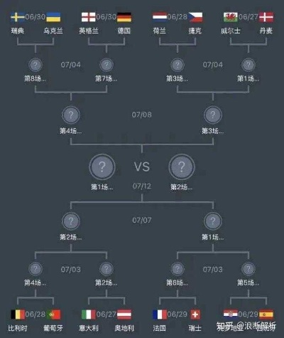 2021欧洲杯实力预测 哪支球队有望夺冠？