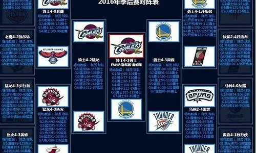 nba马刺vs雷霆半决赛 激烈对决，谁将晋级决赛？-第2张图片-www.211178.com_果博福布斯