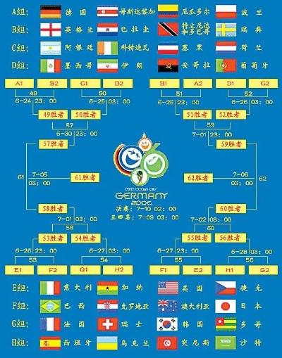 2006世界杯 德国阵容 2006年德国世界杯分组情况-第2张图片-www.211178.com_果博福布斯